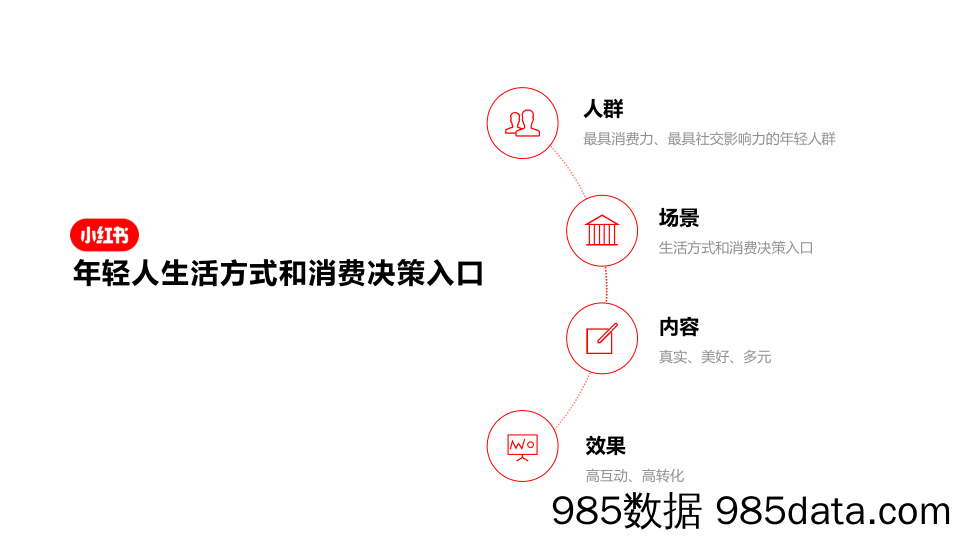 【小红书运营】2019小红书商业化生态插图3