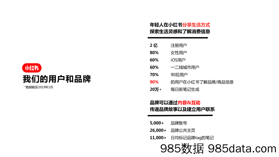 【小红书运营】2019小红书商业化生态插图4