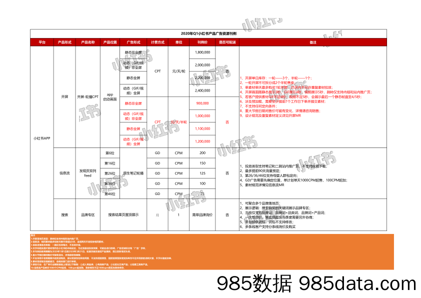 【小红书运营】2020年Q1小红书产品广告资源刊例v1.2