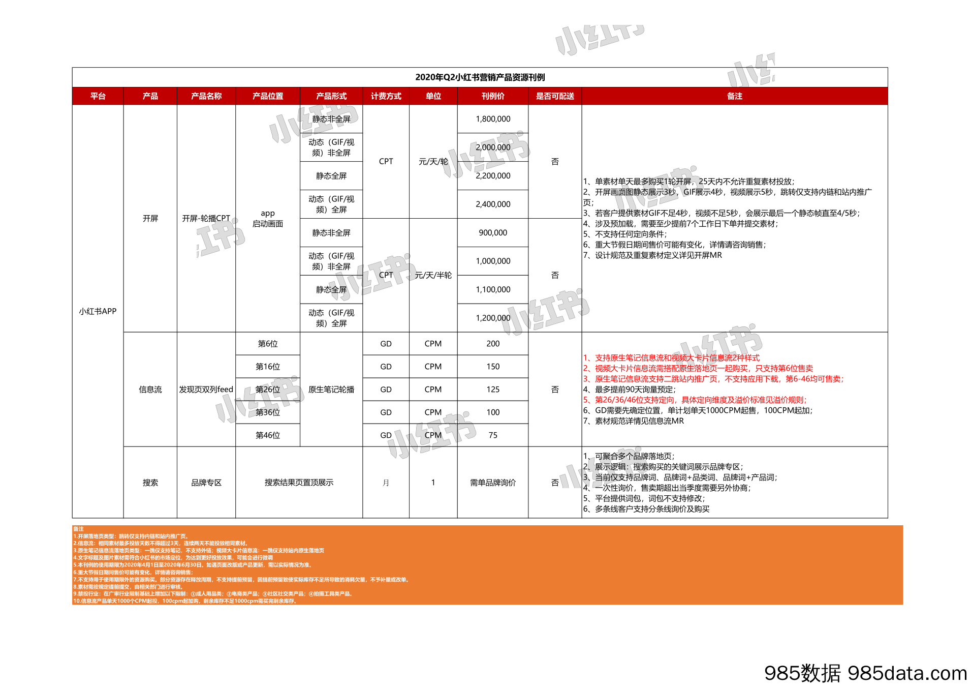 【小红书运营】2020年Q2小红书营销产品资源刊例v1.1