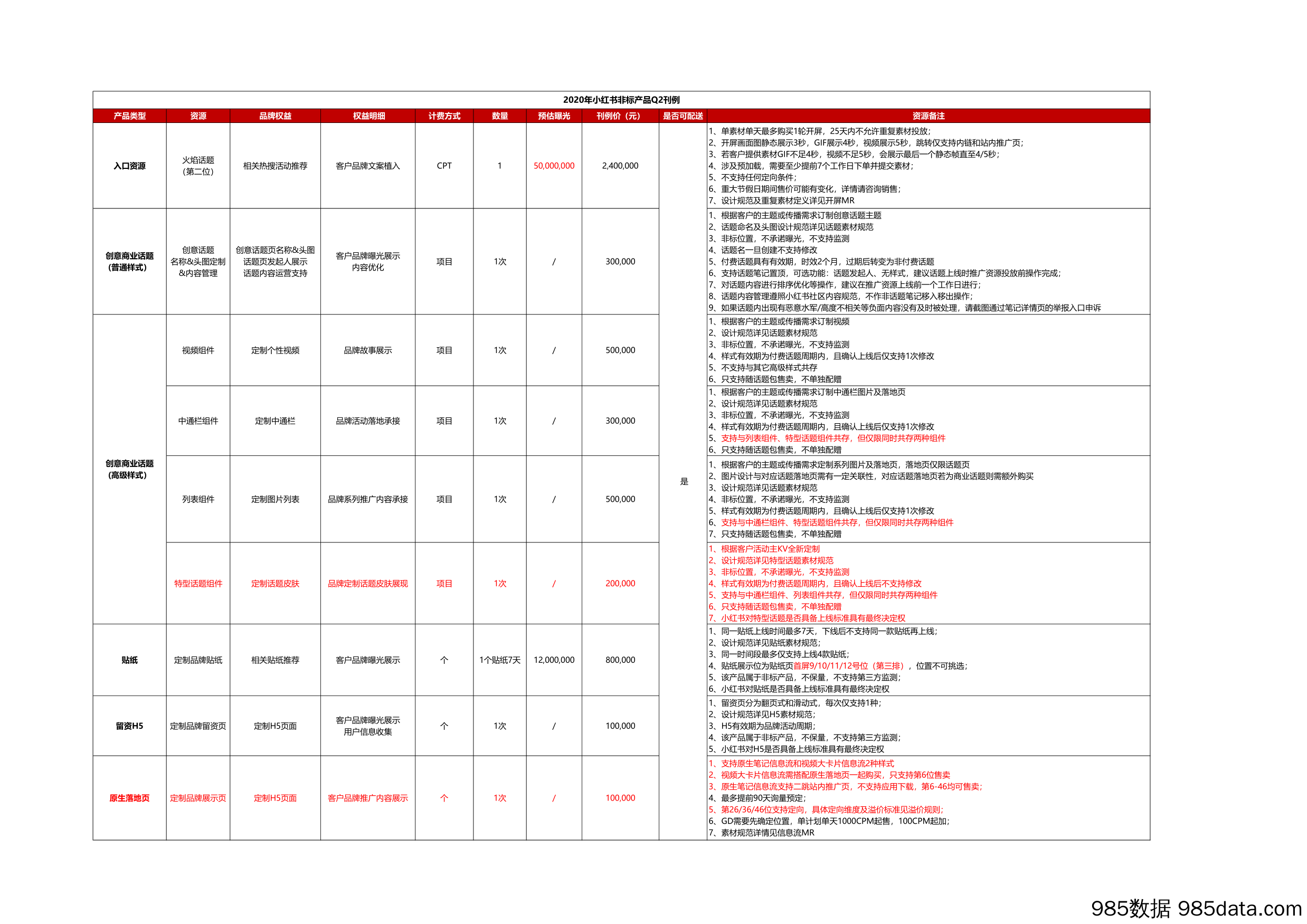 【小红书运营】2020年Q2小红书营销产品资源刊例v1.1插图1