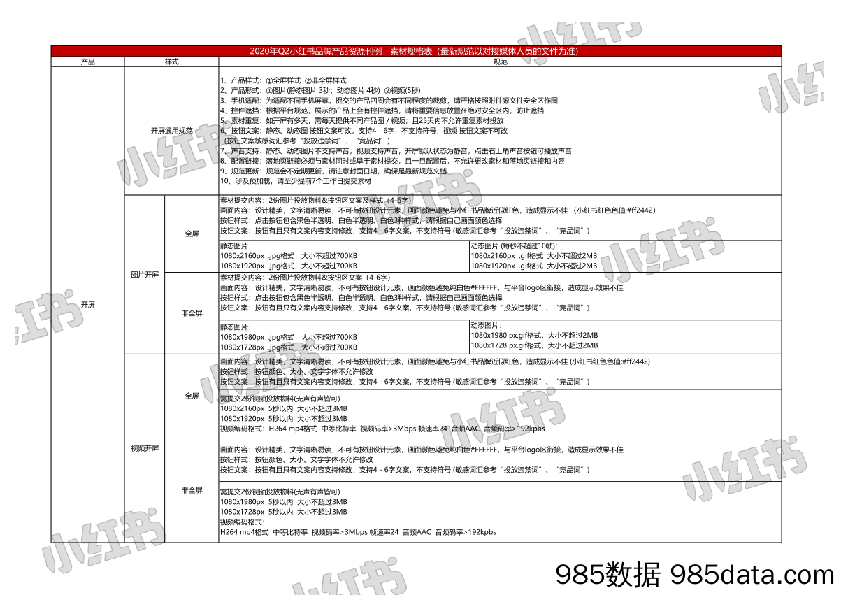 【小红书运营】2020年Q2小红书营销产品资源刊例v1.1插图3