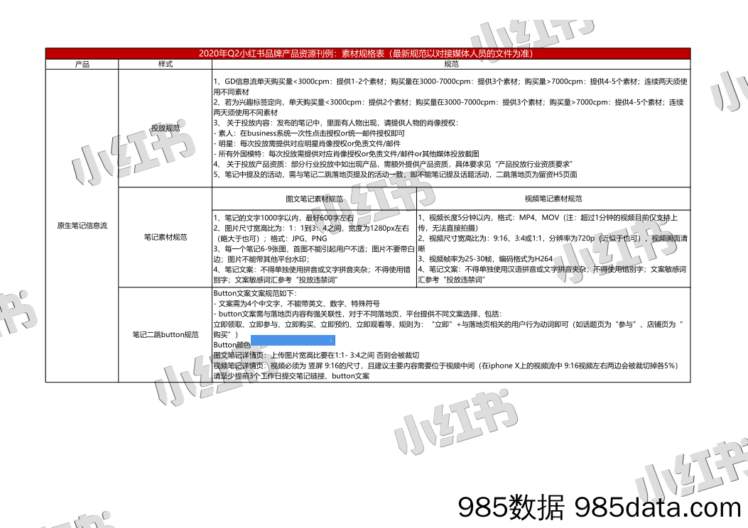 【小红书运营】2020年Q2小红书营销产品资源刊例v1.1插图4