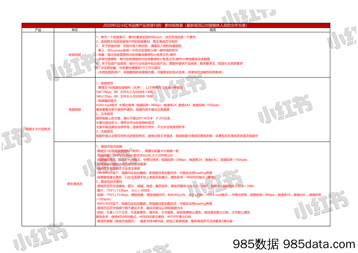 【小红书运营】2020年Q2小红书营销产品资源刊例v1.1插图5