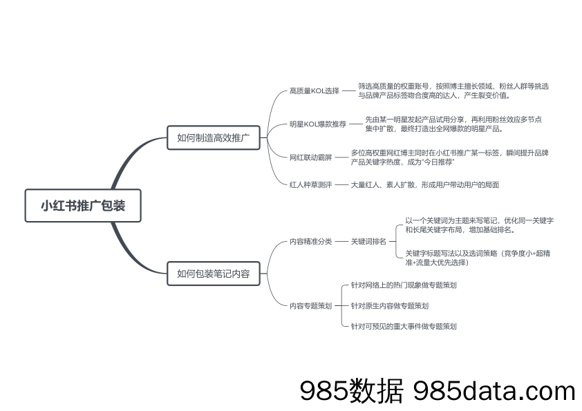 【小红书运营】小红书平台基础玩法插图1