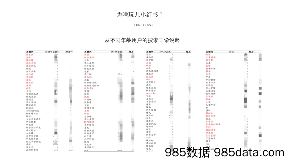 【小红书运营】用实际引流案例来说 小红书营销的实用方式与方法插图3