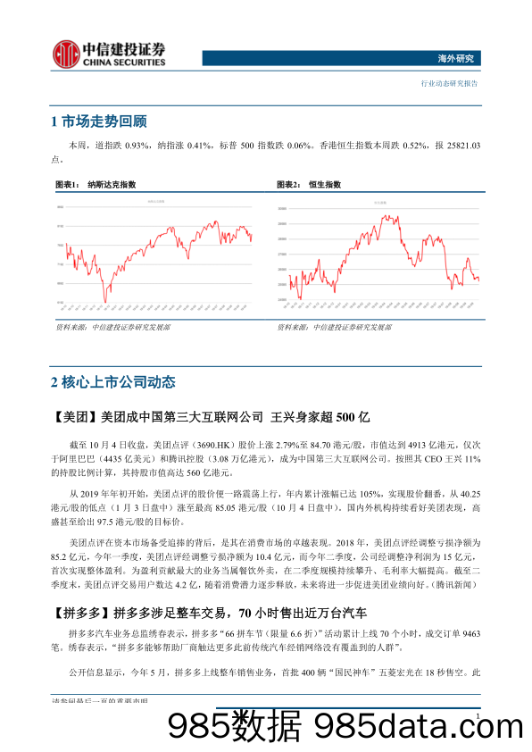 【拼多多研报】2019互联网行业海外研究：拼多多涉足整车交易，金山办公首发上市过会-20191008-中信建投插图1