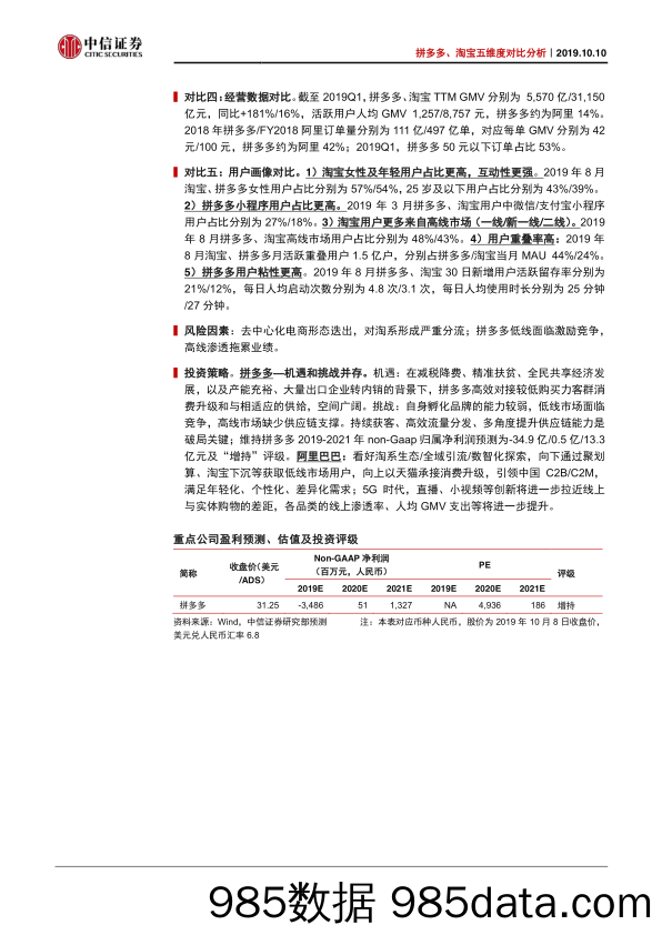 【拼多多研报】2019商业零售行业拼多多、淘宝五维度对比分析：不同卡位，各自精彩-20191010-中信证券插图1