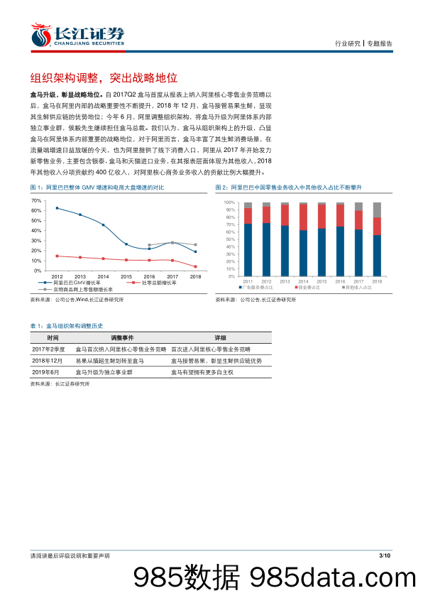 【生鲜研报】2019零售行业：从盒马战略变化看生鲜新业态模式-20190909-长江证券插图2