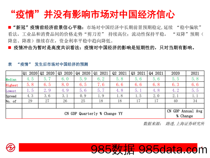 【疫情对行业影响】“新冠”疫情经济、市场影响分析：扰动不改趋势-上海证券-20200225插图4