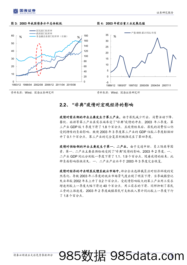 【疫情对行业影响】“新冠”肺炎疫情下市场策略点评：从“非典”到“新冠”，资本市场将如何演绎？-国海证券-20200205插图4