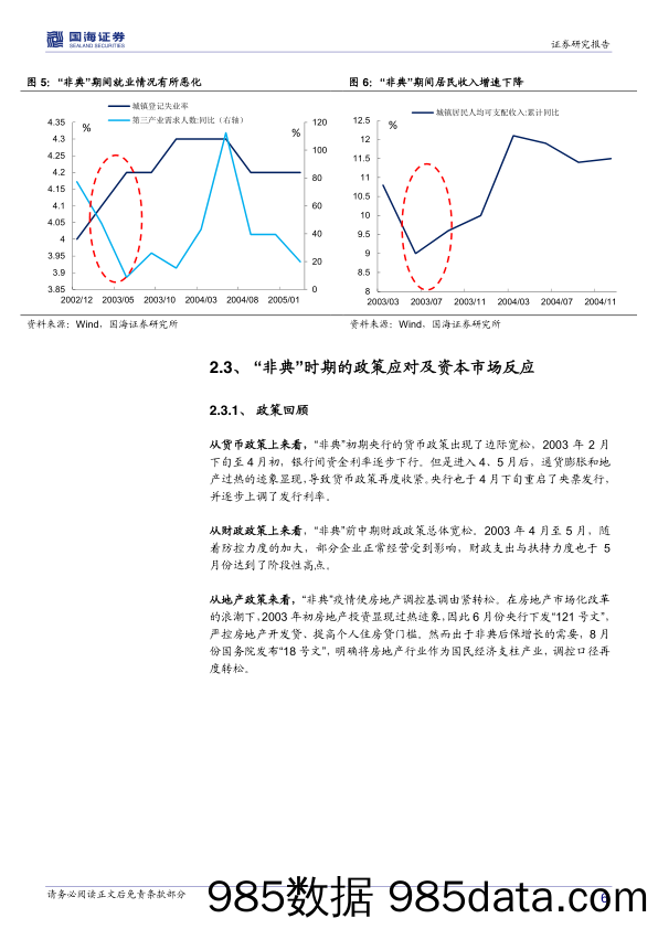 【疫情对行业影响】“新冠”肺炎疫情下市场策略点评：从“非典”到“新冠”，资本市场将如何演绎？-国海证券-20200205插图5