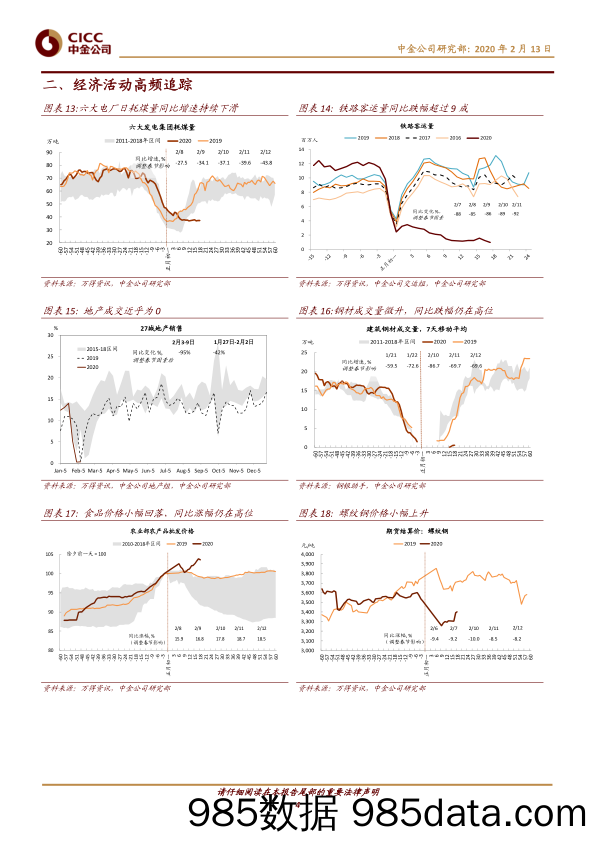 【疫情对行业影响】中国宏观热点速评：日度追踪—新冠下的中国经济-中金公司-20200213插图3