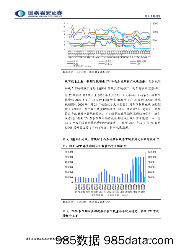 【疫情对行业影响】传媒行业疫情对长视频行业影响分析：疫情影响可控，龙头公司持续受益-20200218-国泰君安插图4