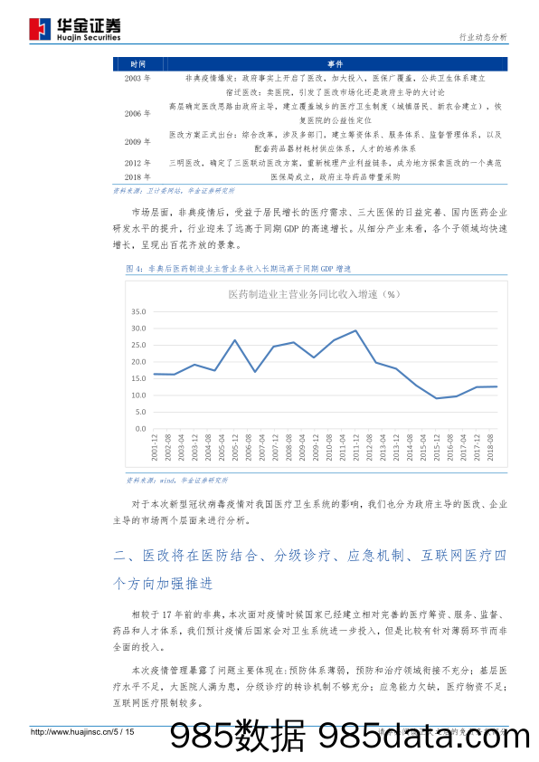 【疫情对行业影响】医药行业动态分析：疫情推动体系医疗体系深远变化，看好医防结合、分级诊疗、应急管理和互联网医疗四个方向-20200213-华金证券-15页-疫情插图4