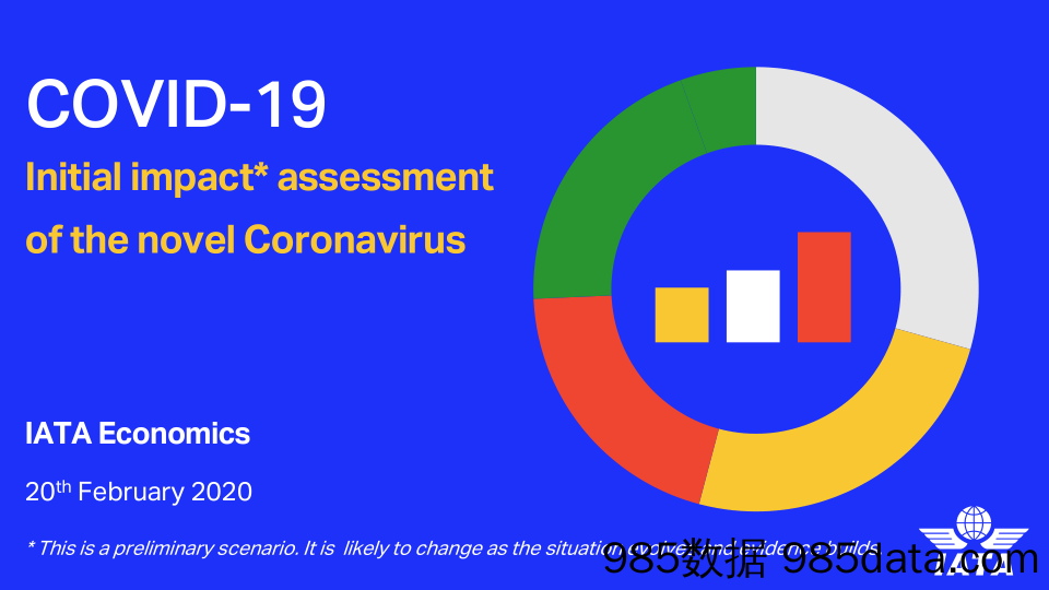 【疫情对行业影响】新冠病毒疫情对全球航空旅行行业初步影响报告-IATA-2020.2
