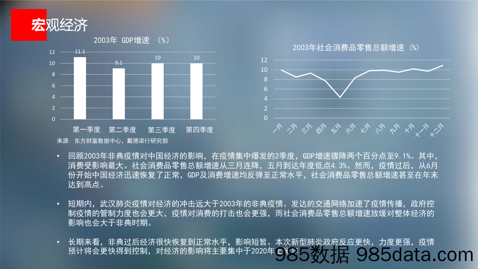 【疫情对行业影响】新型冠状病毒对华东商业地产市场的影响-戴德梁行-202002插图2