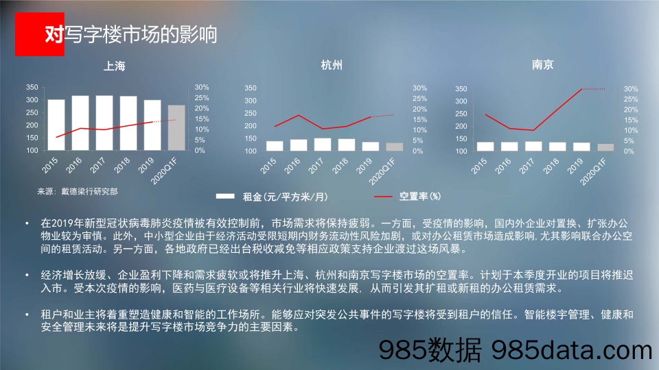 【疫情对行业影响】新型冠状病毒对华东商业地产市场的影响-戴德梁行-202002插图3