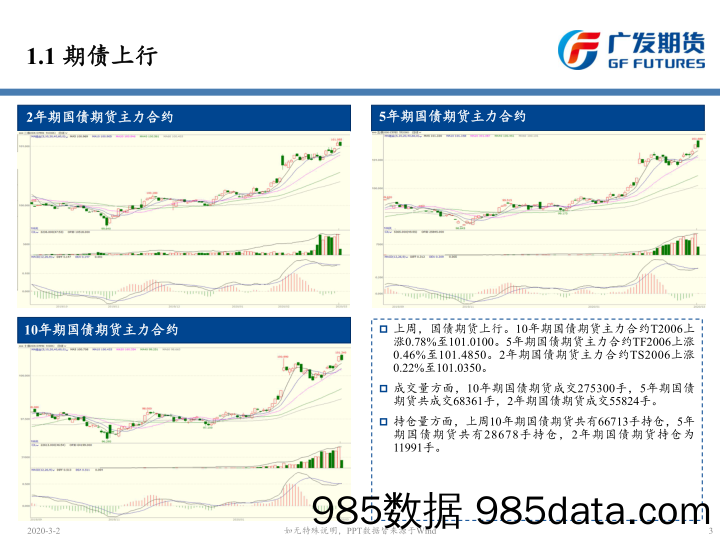 【疫情对行业影响】海外疫情扩散，国内期债上行-20200302-广发期货插图2