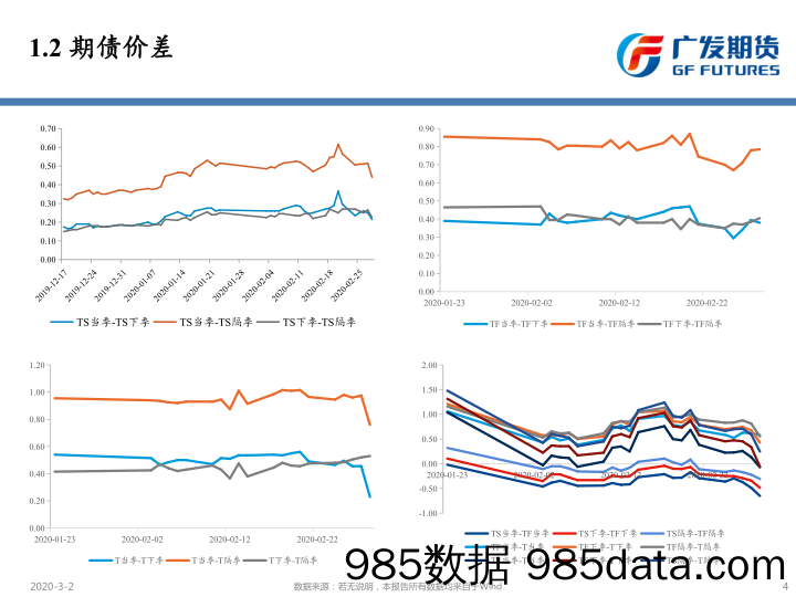 【疫情对行业影响】海外疫情扩散，国内期债上行-20200302-广发期货插图3