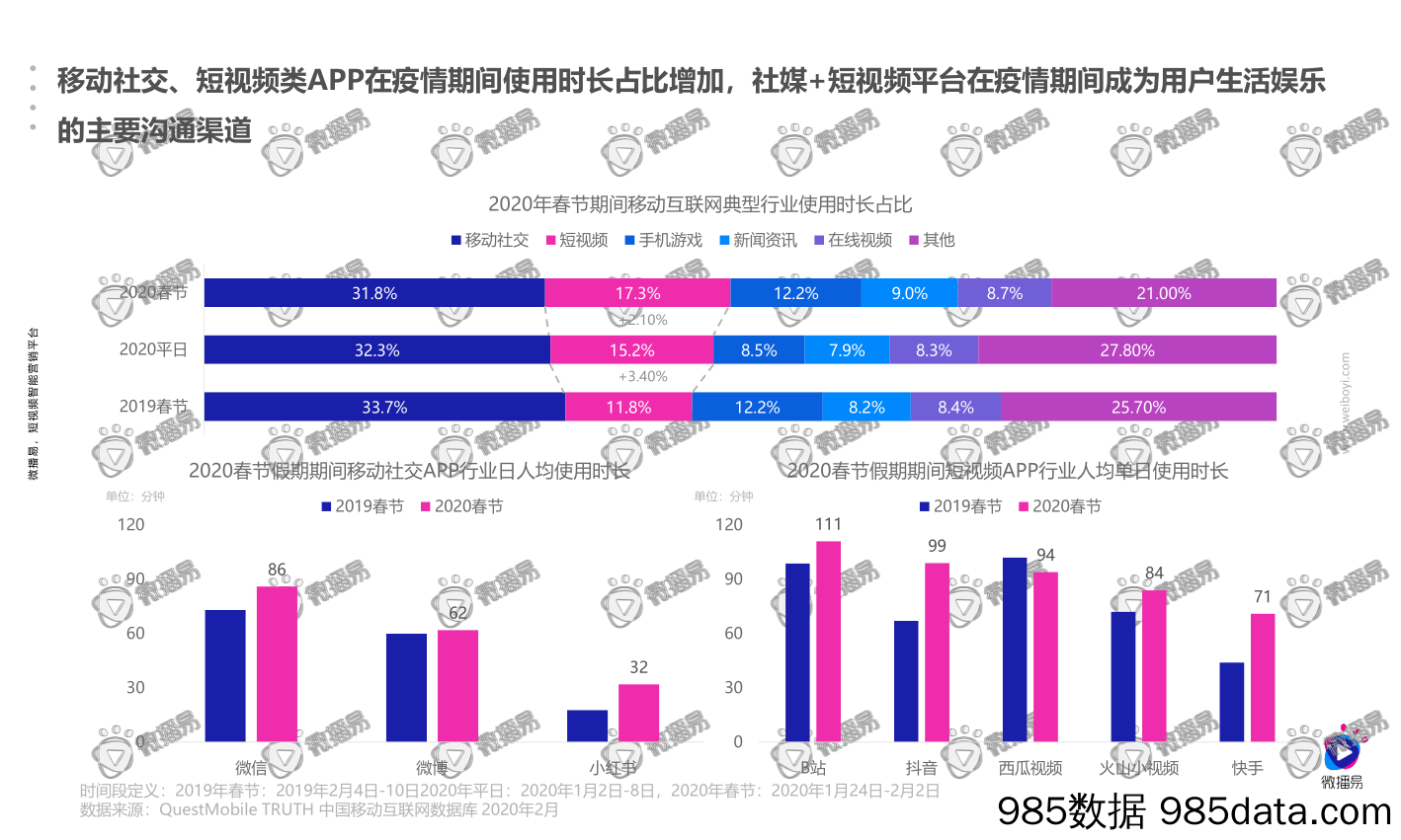 【疫情对行业影响】疫情下的用户生态和行业机会洞察-微播易-20202插图1