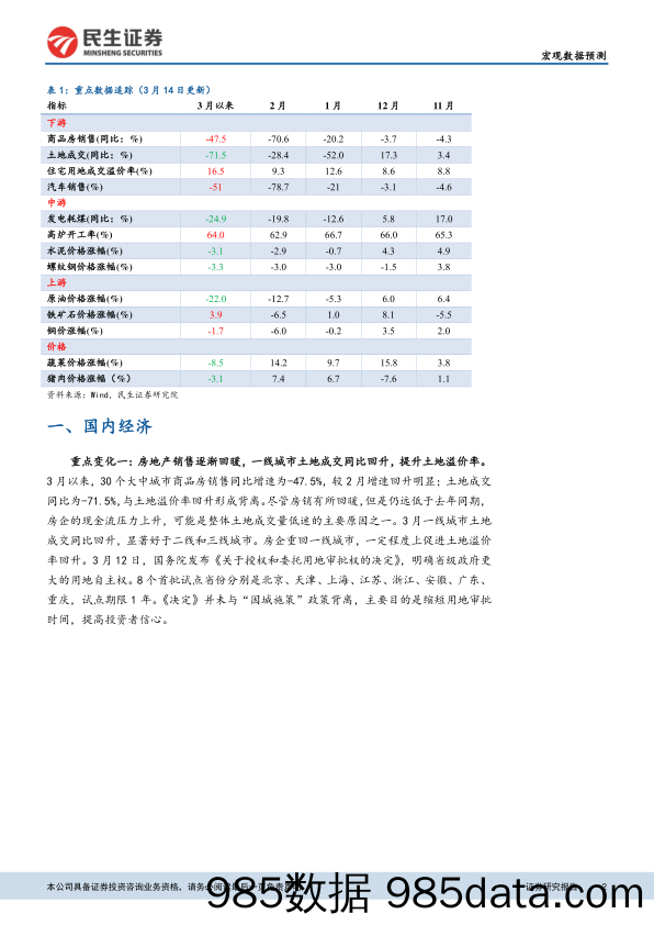 【疫情对行业影响】高频数据观察：美股进入熊市之后-民生证券-20200316插图1