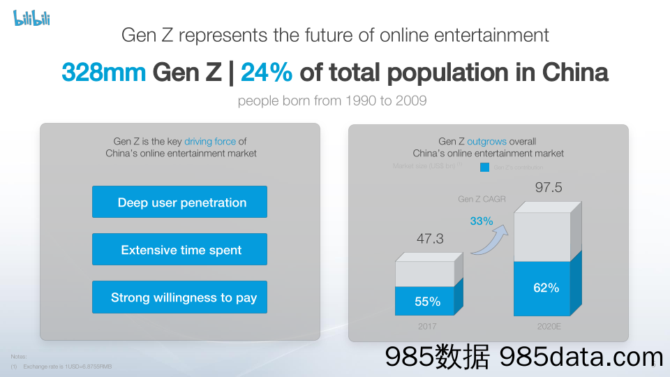 【B站运营】2019Investor Presentation插图4