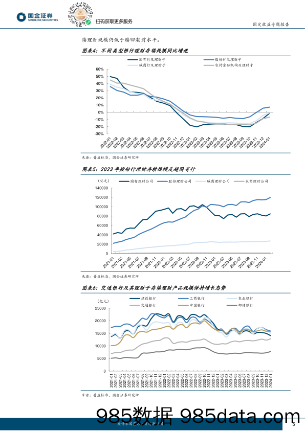 城投新论（十七）：各省理财对城投化债支持力度如何？-20240225-国金证券插图4