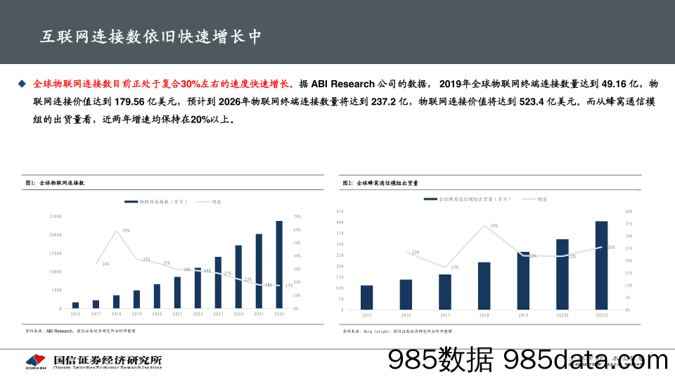 20201010-【物联网】物联网行业专题报告：物联网赛道可重配-国信证券-20200915插图4