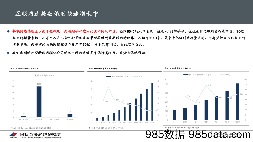 20201010-【物联网】物联网行业专题报告：物联网赛道可重配-国信证券-20200915插图5