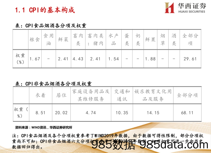 20201014-【经济】宏观研究宝典：物价分析-华西证券-201008插图5