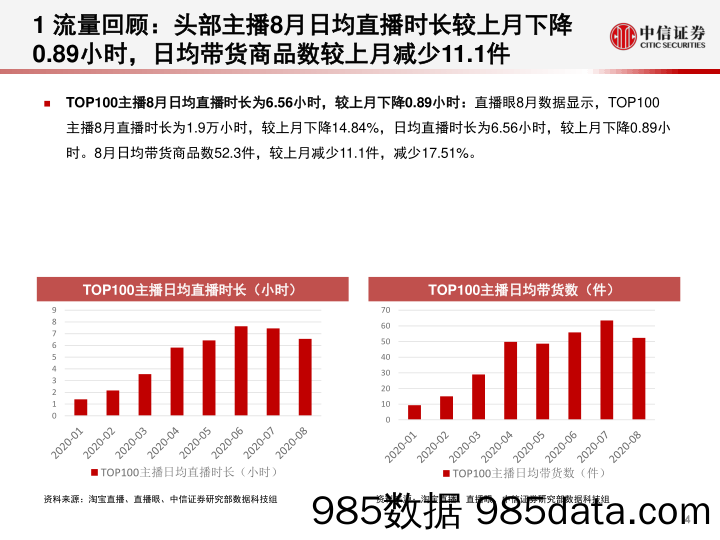 20201019-【电商】电商行业：数列天下，淘宝直播“带货矩阵”月度跟踪报告，上游供给端加速出清，头部主播流量护城河高筑-中信证券-20200914插图4