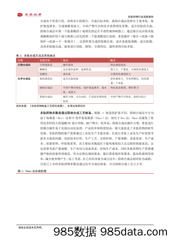 多肽药物行业深度报告：慢病领域疗效显著，带动多肽药物需求激增-20240227-东莞证券插图4