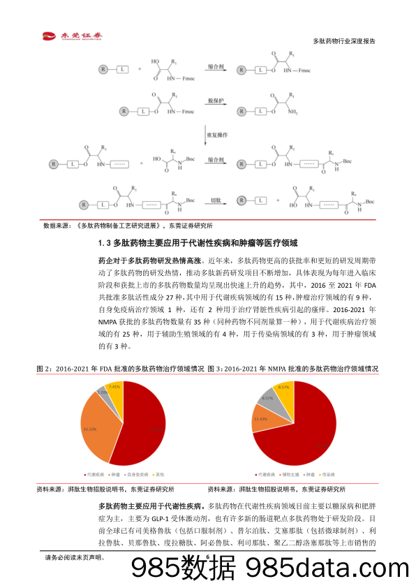 多肽药物行业深度报告：慢病领域疗效显著，带动多肽药物需求激增-20240227-东莞证券插图5