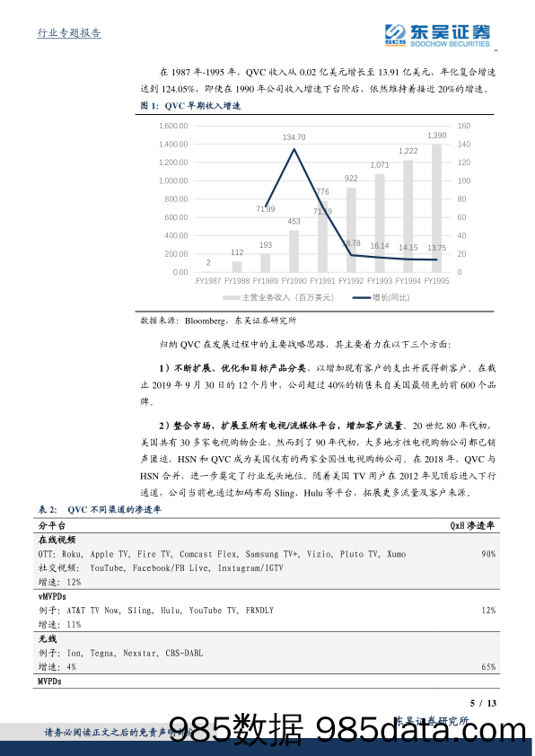 【直播-研究报告】MCN行业系列研究（4）：从电视购物发展经验，看直播电商企业未来竞争力的两个方向-20200324-东吴证券插图4