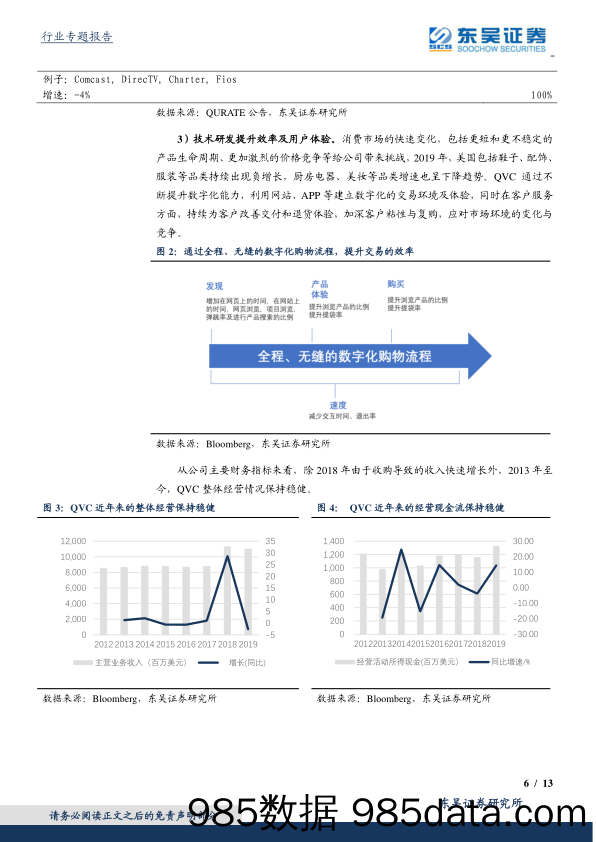 【直播-研究报告】MCN行业系列研究（4）：从电视购物发展经验，看直播电商企业未来竞争力的两个方向-20200324-东吴证券插图5