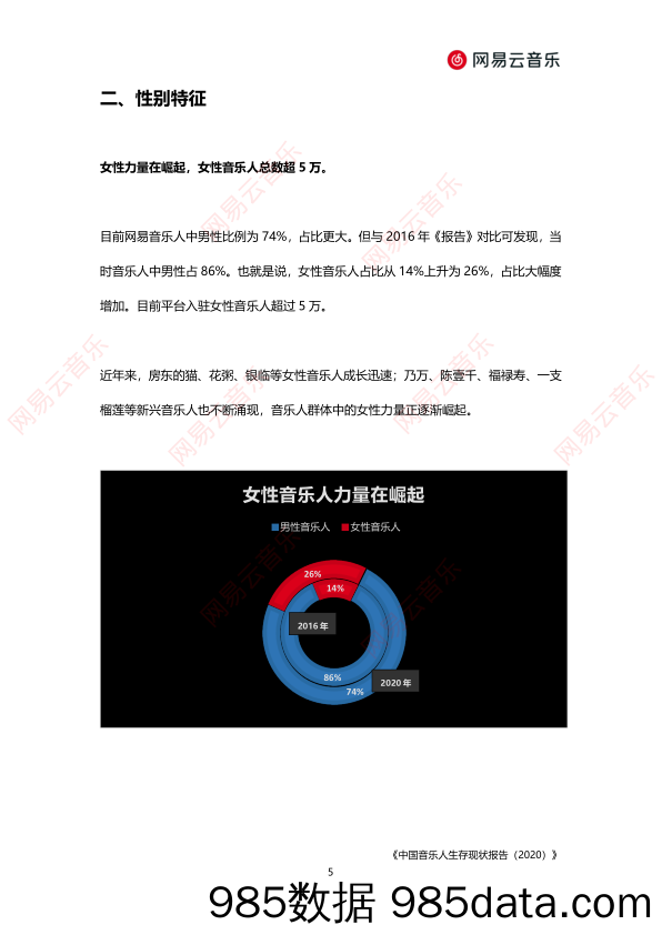 【直播-研究报告】中国音乐人生存现状报告（2020）-网易云-202011插图5