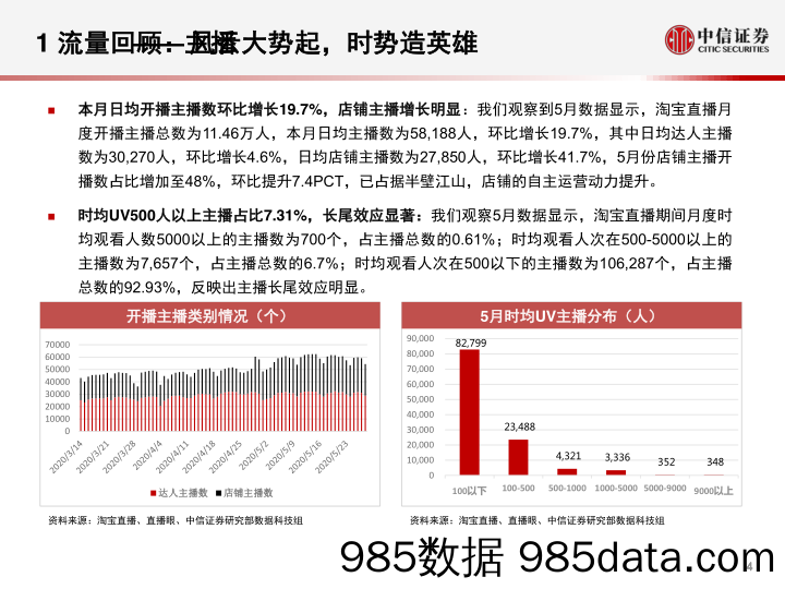 【直播-研究报告】互联网行业淘宝直播“带货矩阵”月度跟踪报告：数列天下，出行消费矩阵流量爆发，补贴助力头部主播高筑壁垒-20200603-中信证券插图4