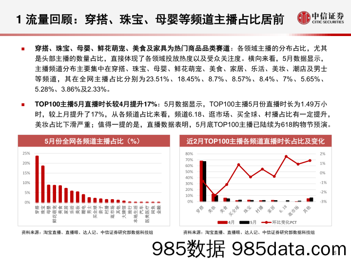 【直播-研究报告】互联网行业淘宝直播“带货矩阵”月度跟踪报告：数列天下，出行消费矩阵流量爆发，补贴助力头部主播高筑壁垒-20200603-中信证券插图5