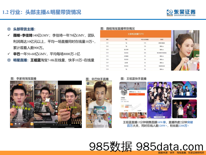 【直播-研究报告】传媒行业短视频+直播专题：技术驱动营销变革，规模化运营能力拉开MCN企业差距-20200107-东吴证券插图3