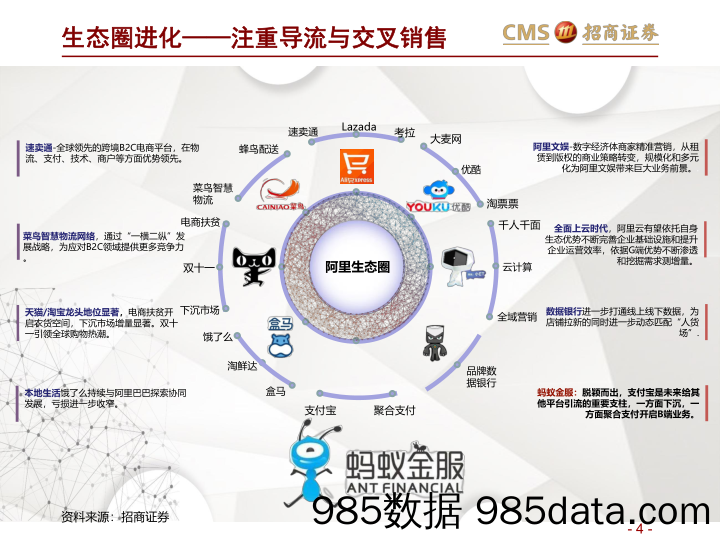 【直播-研究报告】新零售行业研究之电商系列：阿里巴巴（第二篇），效率筑基，涌向直播-招商证券-20200103插图3