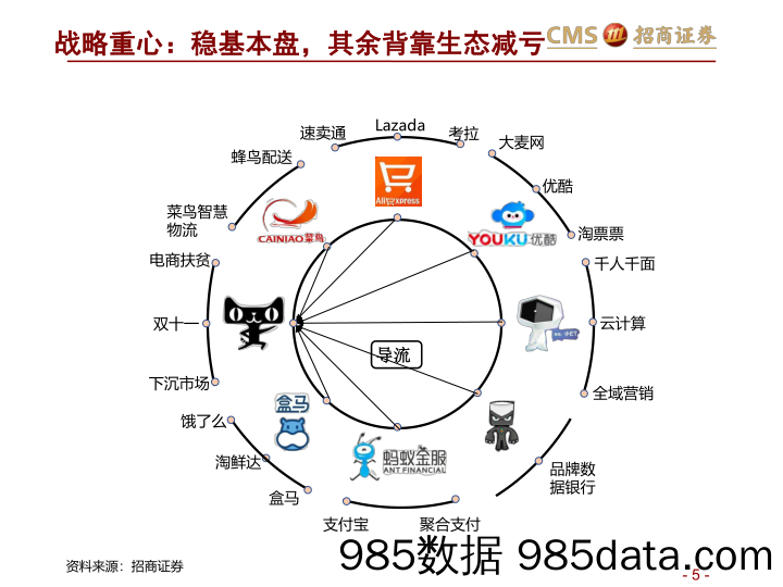 【直播-研究报告】新零售行业研究之电商系列：阿里巴巴（第二篇），效率筑基，涌向直播-招商证券-20200103插图4