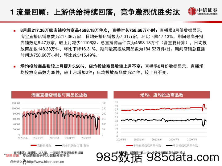 【直播-研究报告】电商行业：数列天下，淘宝直播“带货矩阵”月度跟踪报告，上游供给端加速出清，头部主播流量护城河高筑-中信证券-20200914插图3