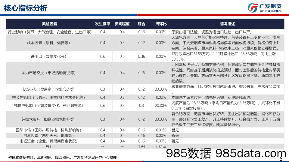 尿素期货展望：下游需求逐渐启动，把握市场关键节点-20240225-广发期货插图5