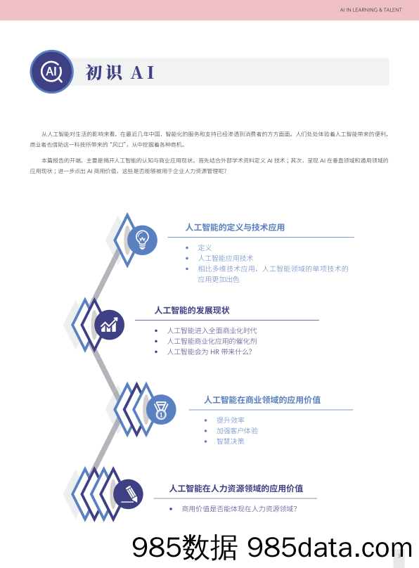 【HR人才招聘-研报】HR智享会-终版人工智能（AI）在人力资源领域的应用与展望-2020.4.26插图4