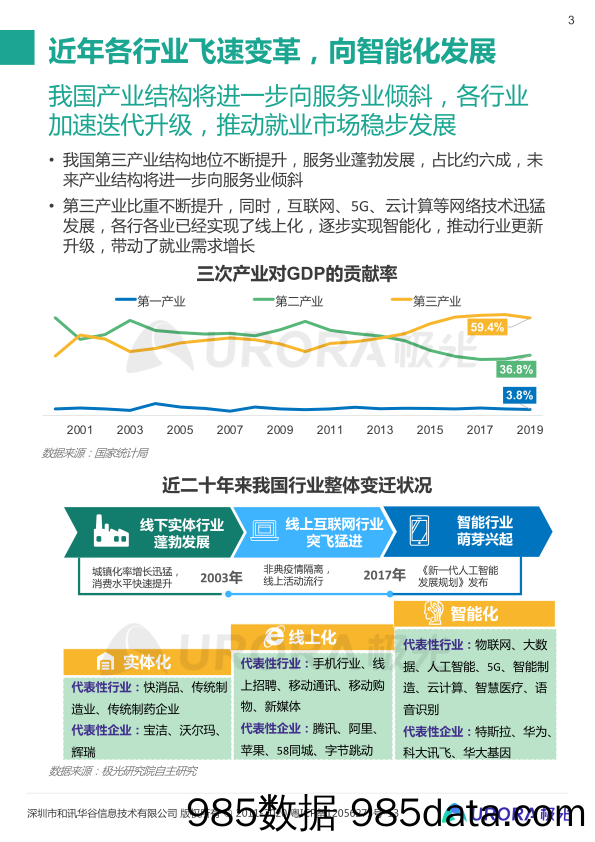 【HR人才招聘-研报】“超职季”招聘行业报告—汇总篇-极光大数据-202008插图2