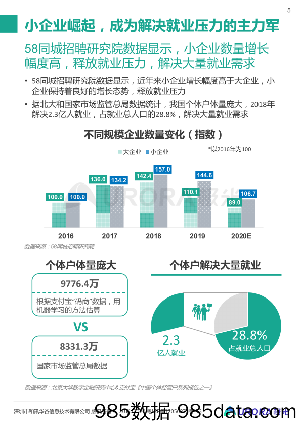 【HR人才招聘-研报】“超职季”招聘行业报告—行业篇-极光大数据-202008插图4