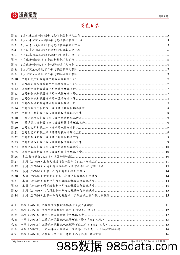 新股定期报告（24W08）：暂无新股上市，次新股指数涨跌幅环比转正-20240226-浙商证券插图2