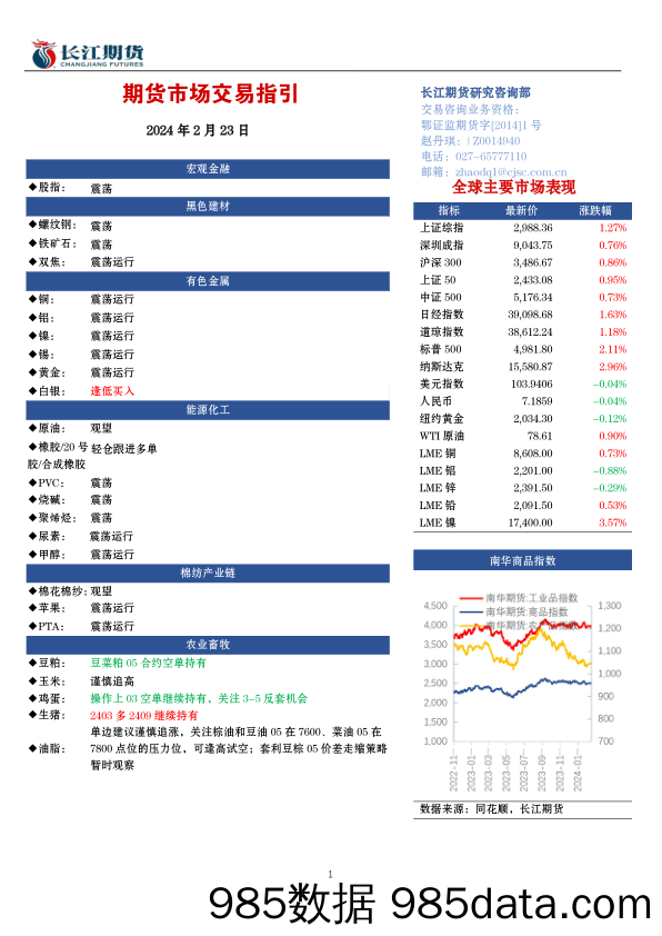 期货市场交易指引-20240223-长江期货