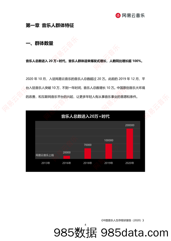 20201125-【娱乐】中国音乐人生存现状报告（2020）-网易云-202011插图4